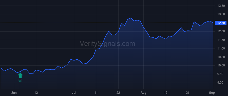 NWBI price after insider trade by Paup Mark A