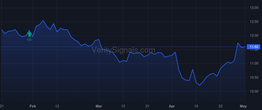 NWBI price after insider trade by Hunter Timothy M