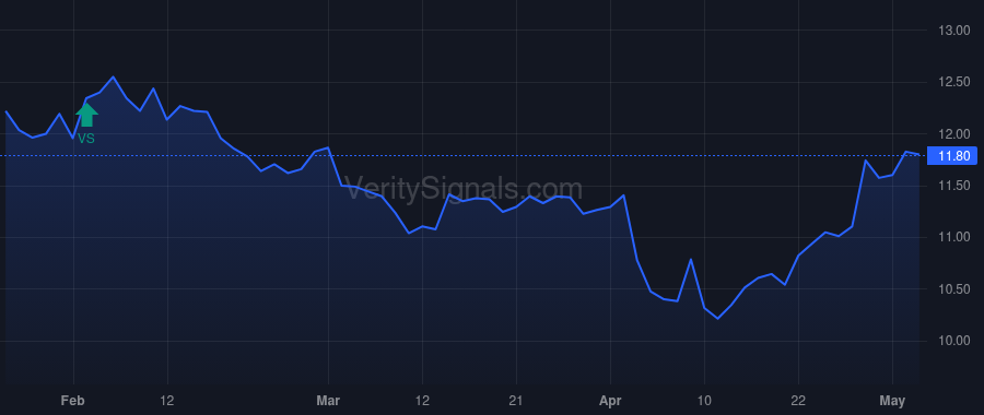 NWBI price after insider trade by Paup Mark A