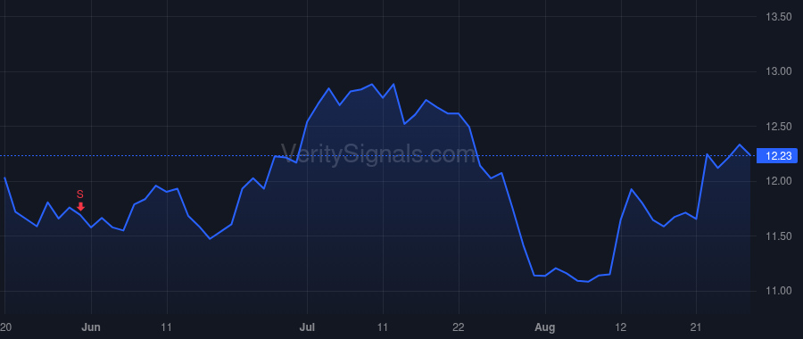 NWBI price after insider trade by Chadsey Deborah J Esq.