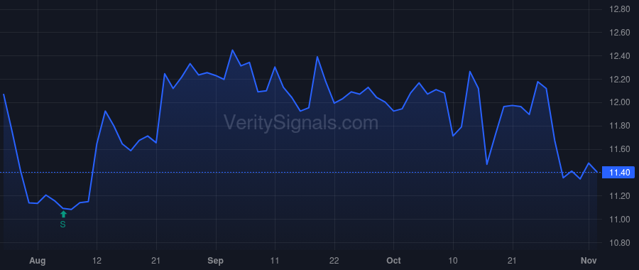 NWBI price after insider trade by Hunter Timothy M