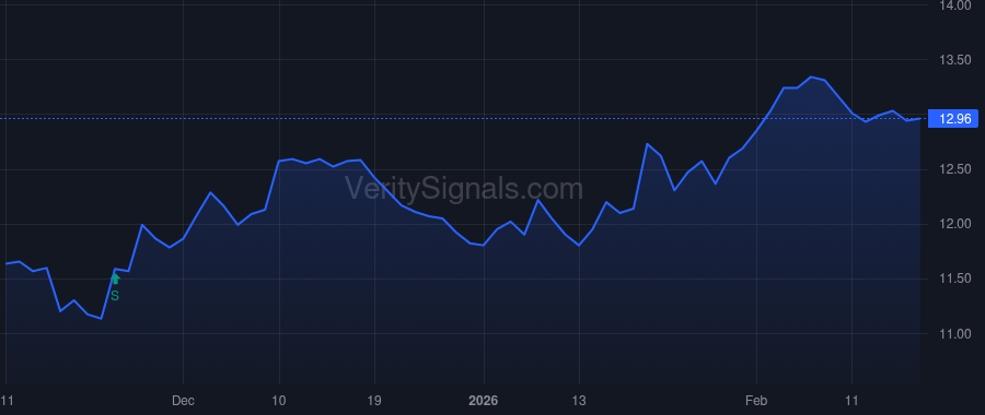 NWBI price after insider trade by Chadsey Deborah J Esq.