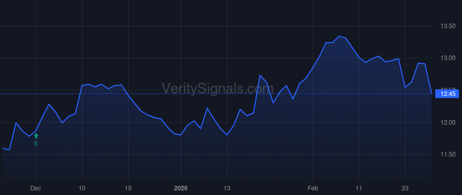 NWBI price after insider trade by Meegan John P