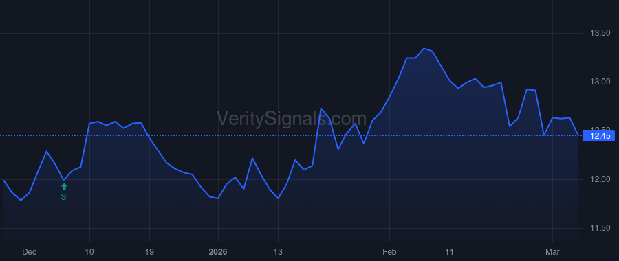 NWBI price after insider trade by Hunter Timothy M