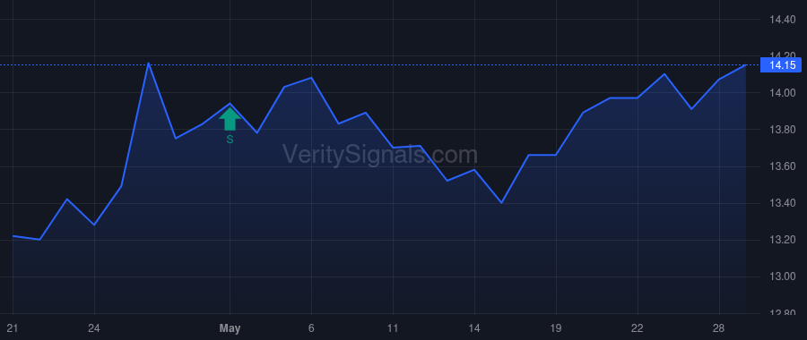 NWBI price after insider trade by Bowers Urich T