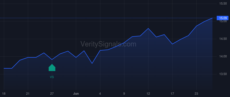 NWBI price after insider trade by Hunter Timothy M