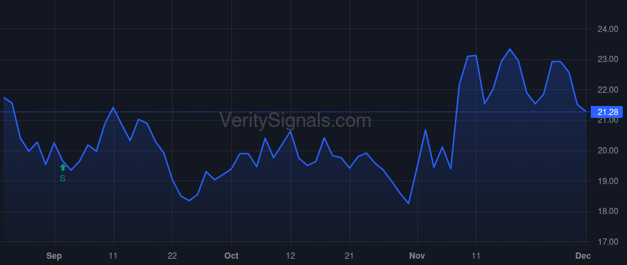 NWFL price after insider trade by FORTE ANDREW