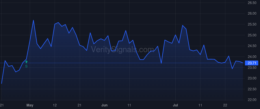 NWFL price after insider trade by McCaffery John Martin JR