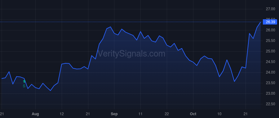 NWFL price after insider trade by FORTE ANDREW