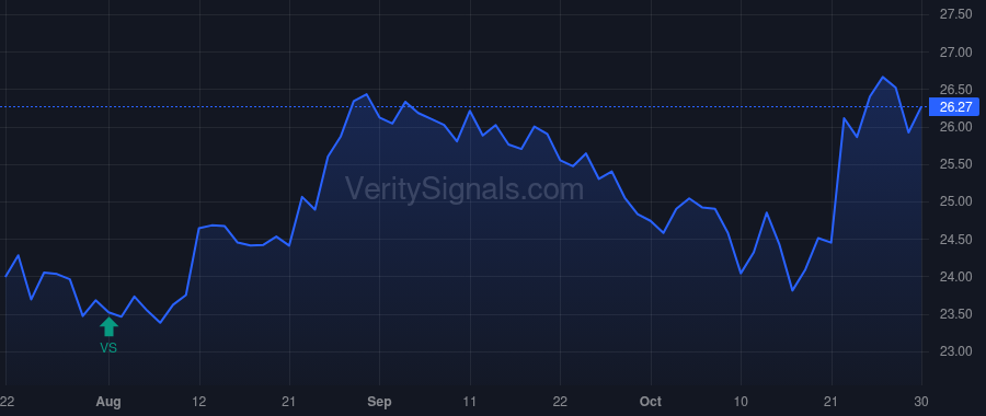 NWFL price after insider trade by Donnelly James O