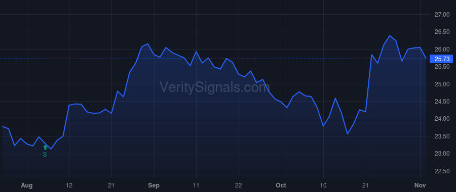 NWFL price after insider trade by Schmalzle Ronald R