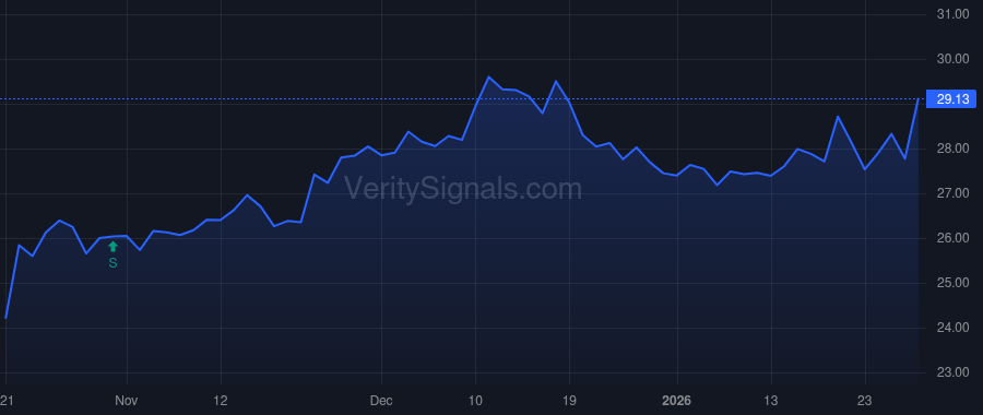 NWFL price after insider trade by Shook James