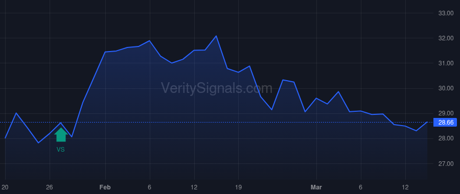 NWFL price after insider trade by Donnelly James O