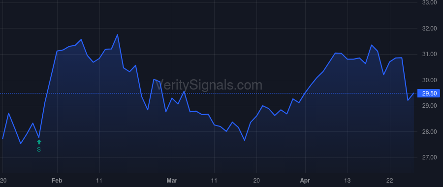 NWFL price after insider trade by Shook James