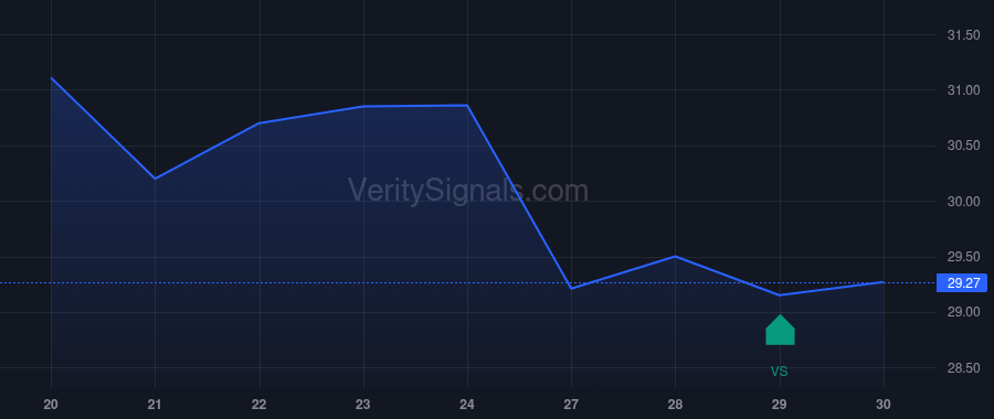 NWFL price after insider trade by Donnelly James O