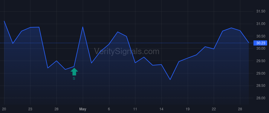 NWFL price after insider trade by McCaffery John Martin JR