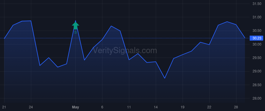 NWFL price after insider trade by McCaffery John Martin JR