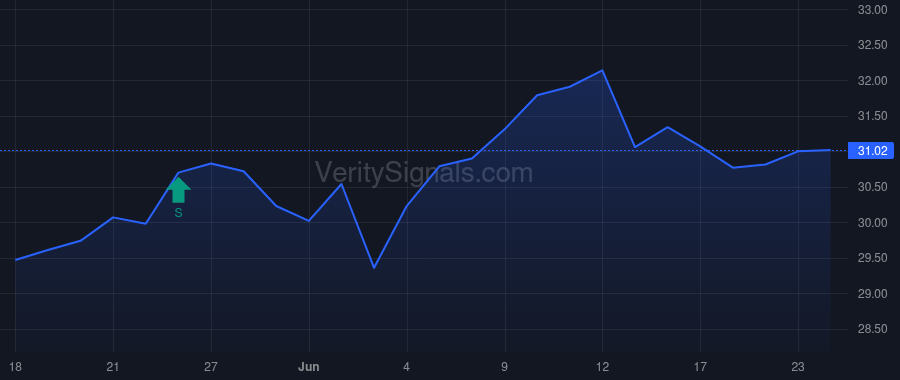 NWFL price after insider trade by Schmalzle Ronald R
