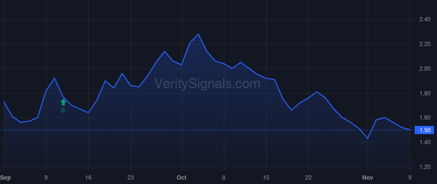 NWGI price after insider trade by Ciavarella Michele