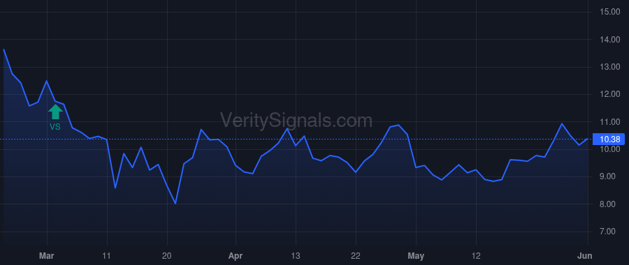 NWL price after insider trade by Saligram Ravichandra Krishnamurty