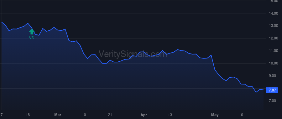 NWL price after insider trade by Erceg Mark J