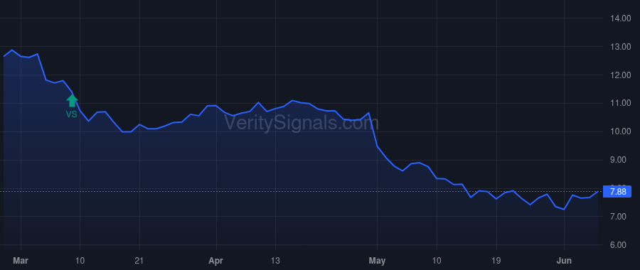 NWL price after insider trade by Erceg Mark J