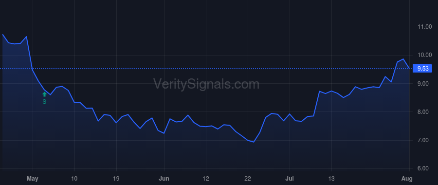 NWL price after insider trade by Erceg Mark J