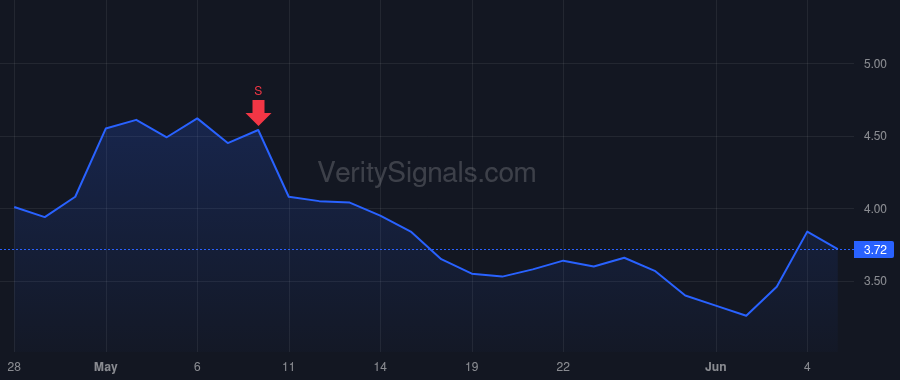 NWL price after insider trade by Platt Tracy L