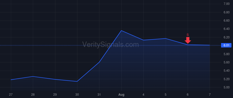 NWL price after insider trade by Turner Bradford R