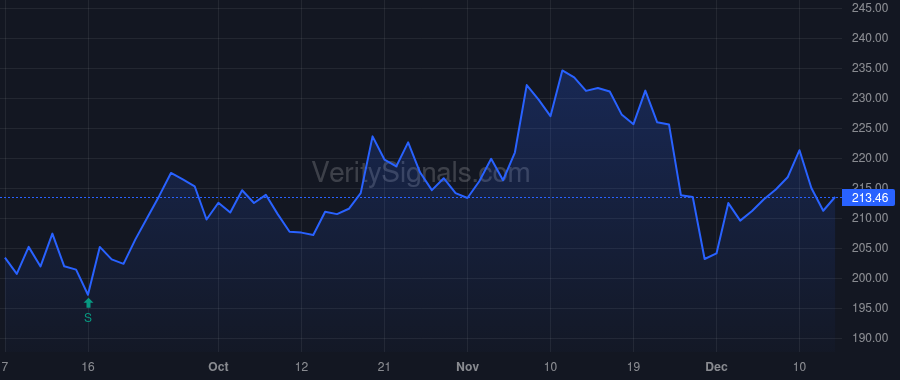 NWLI price after insider trade by Perez Rey JR