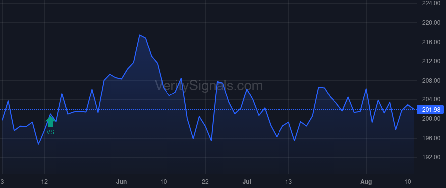 NWLI price after insider trade by Moody Ross R