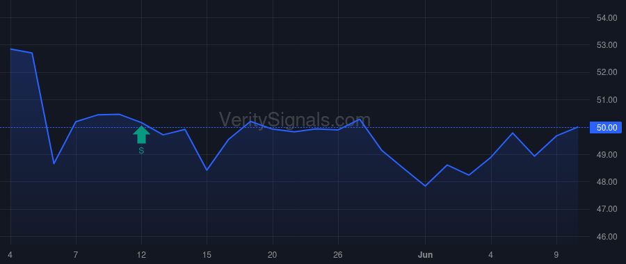NWN price after insider trade by Bragdon Peter J