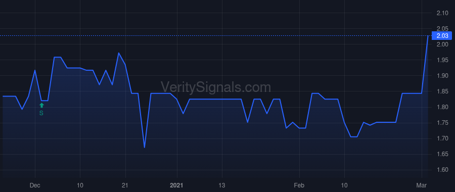 NWPP price after insider trade by ASBURY CHRISTOPHER TODD