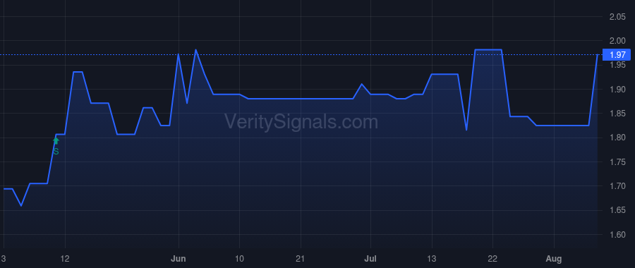 NWPP price after insider trade by ASBURY CHRISTOPHER TODD