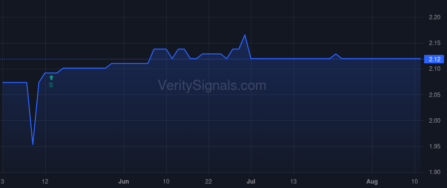 NWPP price after insider trade by ASBURY CHRISTOPHER TODD