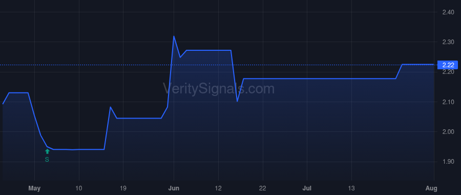 NWPP price after insider trade by Boczar John J.