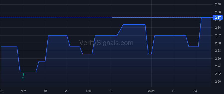 NWPP price after insider trade by COX JOHN D