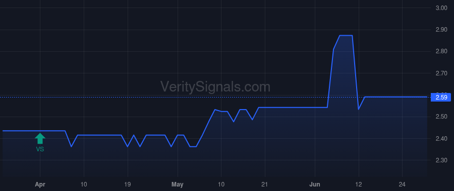 NWPP price after insider trade by White Blaine Scott