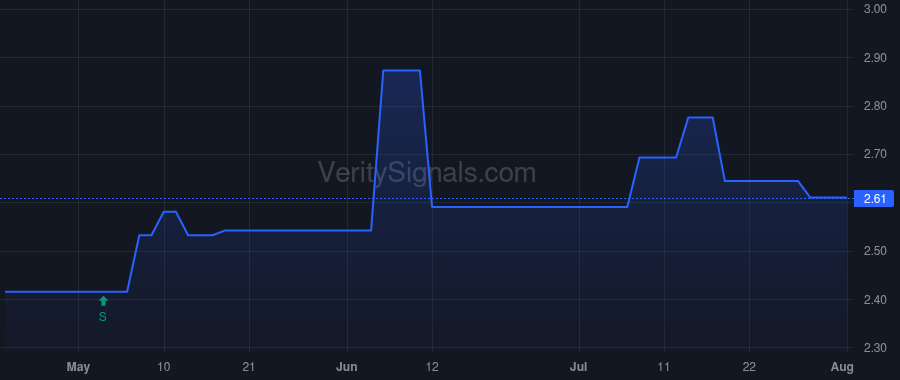 NWPP price after insider trade by KEENE HAROLD L