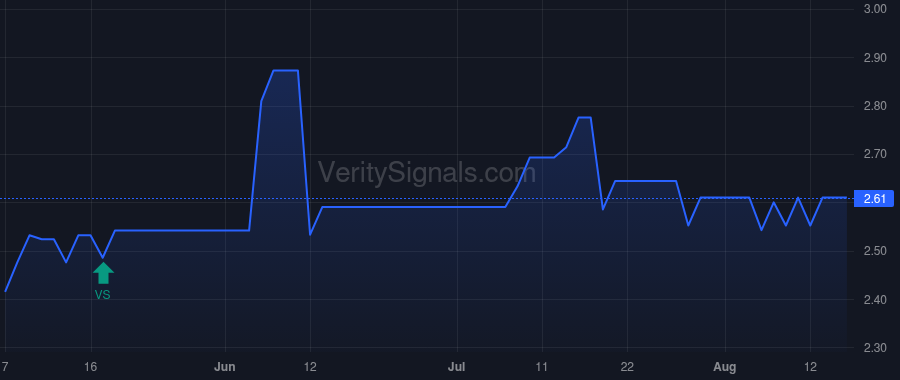 NWPP price after insider trade by Long Barton Scot