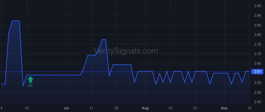NWPP price after insider trade by KEENE HAROLD L