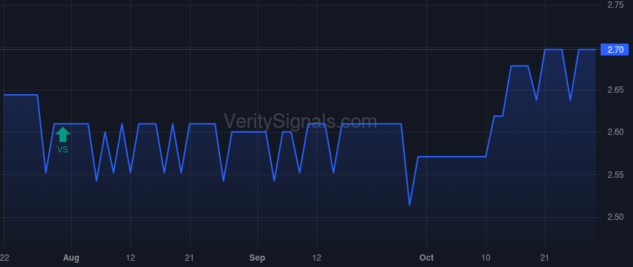 NWPP price after insider trade by Long Barton Scot