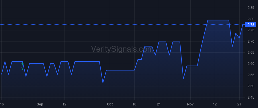 NWPP price after insider trade by COX JOHN D