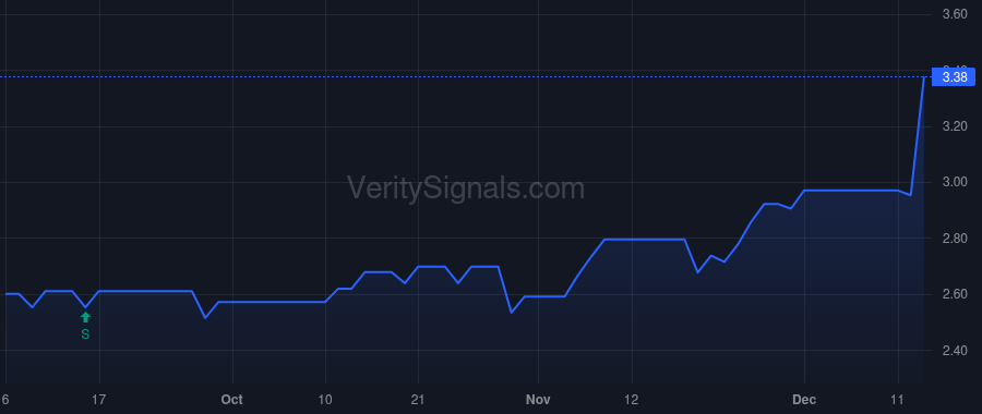 NWPP price after insider trade by COX JOHN D
