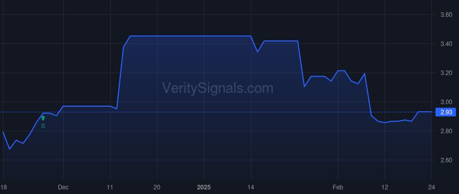 NWPP price after insider trade by COX JOHN D