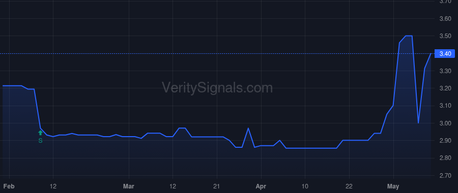 NWPP price after insider trade by Long Barton Scot