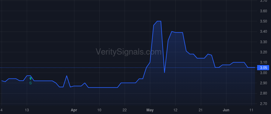 NWPP price after insider trade by White Blaine Scott