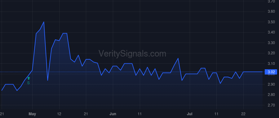 NWPP price after insider trade by COX JOHN D