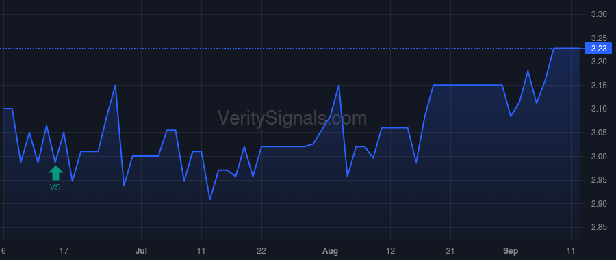 NWPP price after insider trade by COX JOHN D