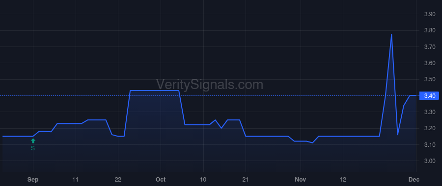 NWPP price after insider trade by COX JOHN D